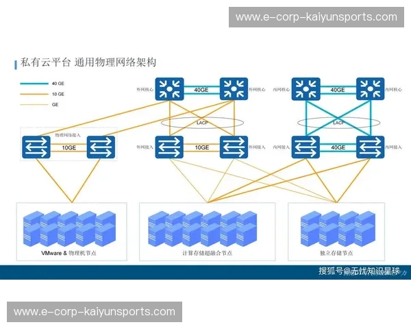 开云云配置:开启企业数字化新篇章的秘密武器 开云云配置:开启企业数字化新篇章的秘密武器